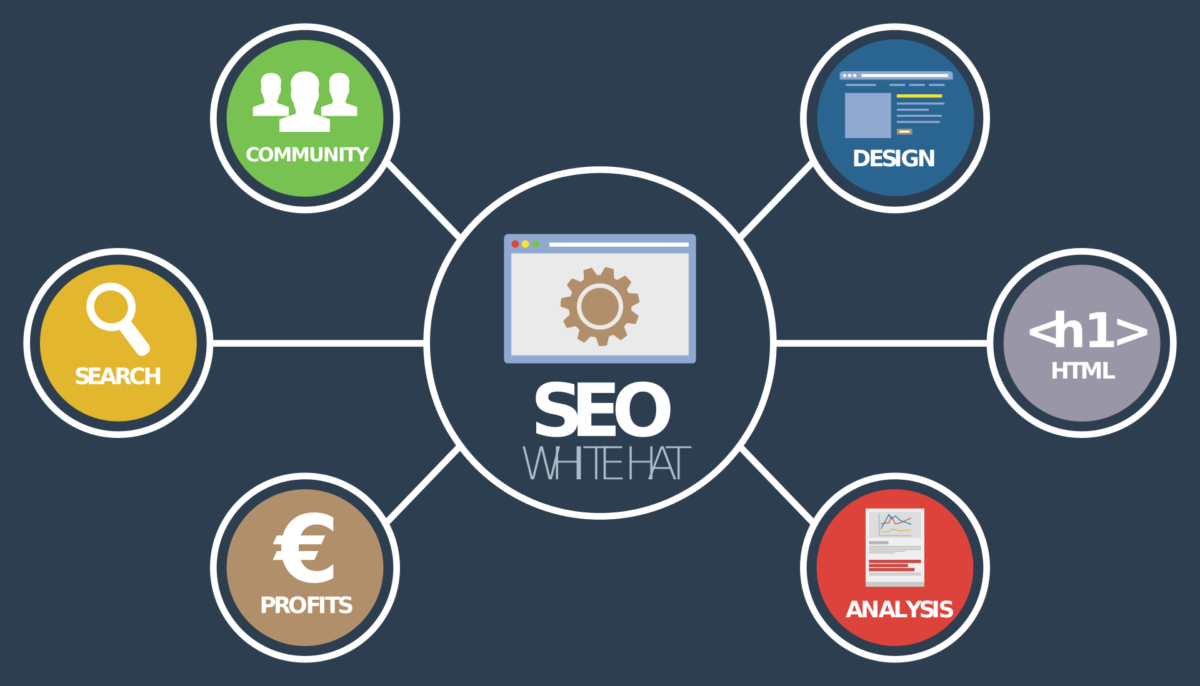 Stay Ahead of the Competition How to Choose and Buy the Best SEO Services Online