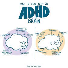 What is the connection between ADHD, depression, and anxiety?