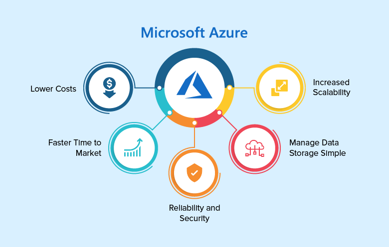 Strategic Cloud Guidance: Azure Cloud Consulting Services