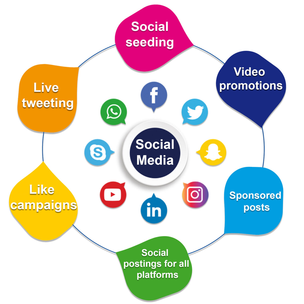social media brand management