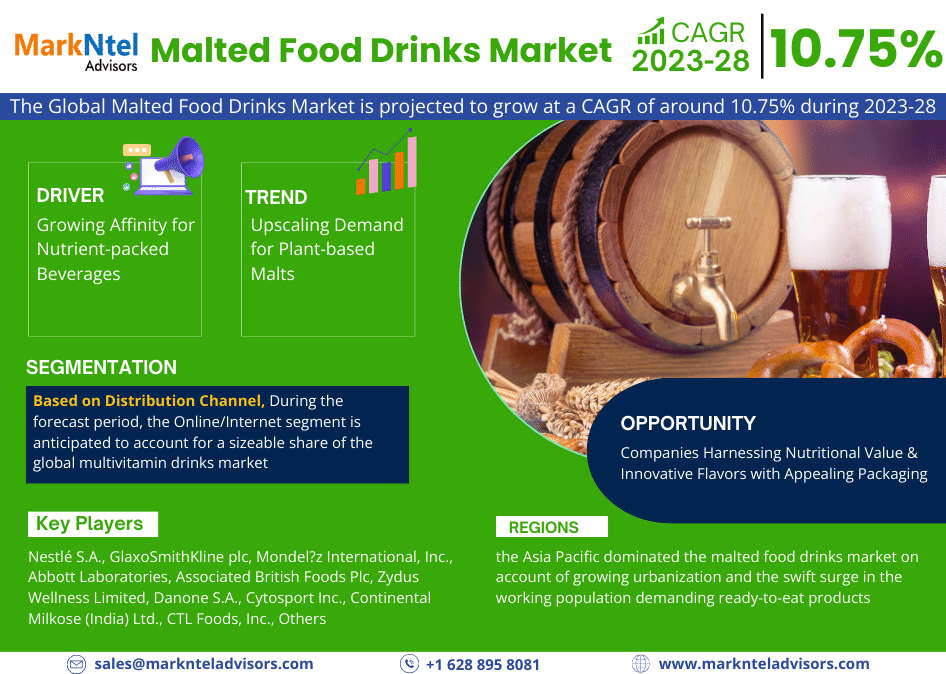 Malted Food Drinks Market