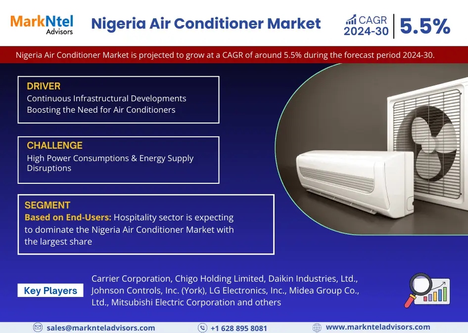Nigeria Air Conditioner Market Poised for Remarkable 5.5% CAGR Ascension by 2030