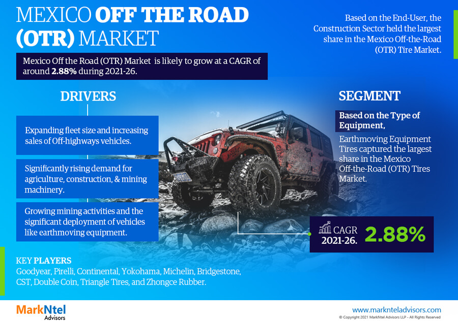 Mexico Off the Road (OTR) Tire Market
