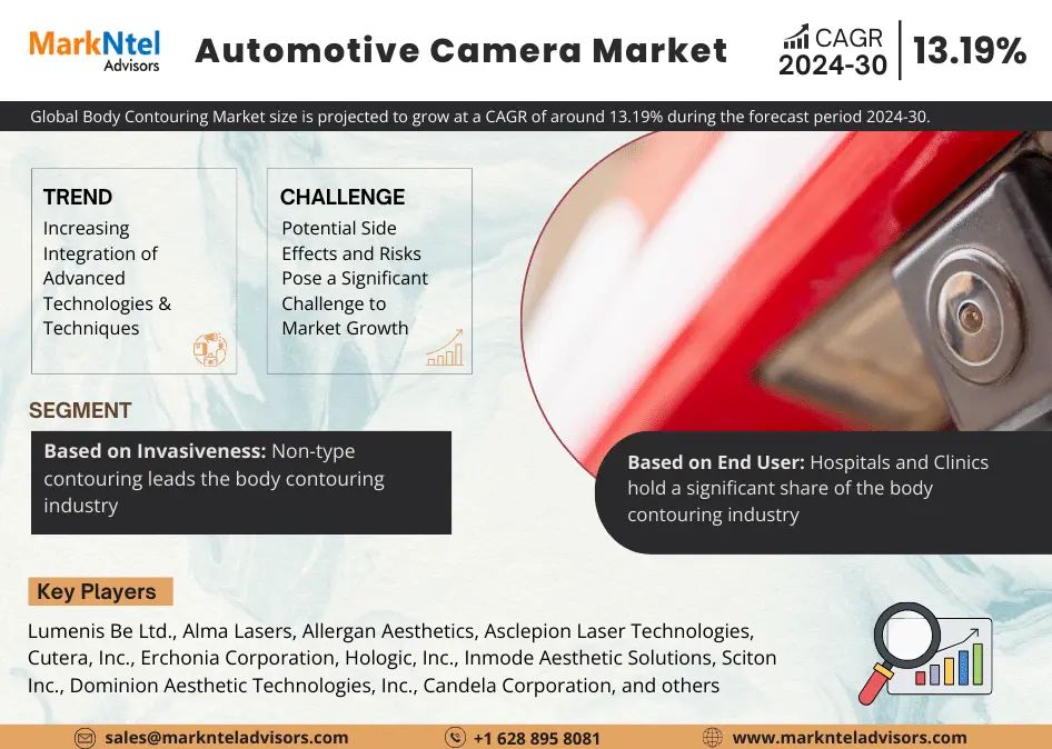 Automotive Camera Market Analysis: Assessing Industry Dynamics and Growth Opportunities