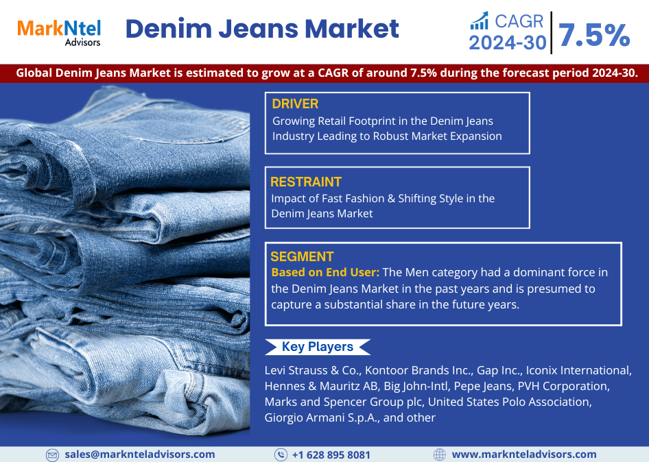 Denim Jeans Market Size, Share, Growth Insight – 7.5% Estimated CAGR Growth By 2030