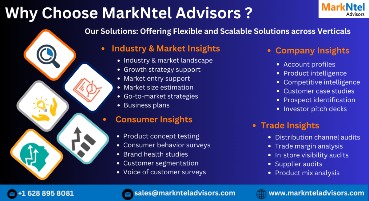 GCC Leisure, Entertainment, and Tourist (LET) Digital Services Market to Witness 9.79% CAGR Boom Through 2024-29 – Latest MarkNtel Advisors Report