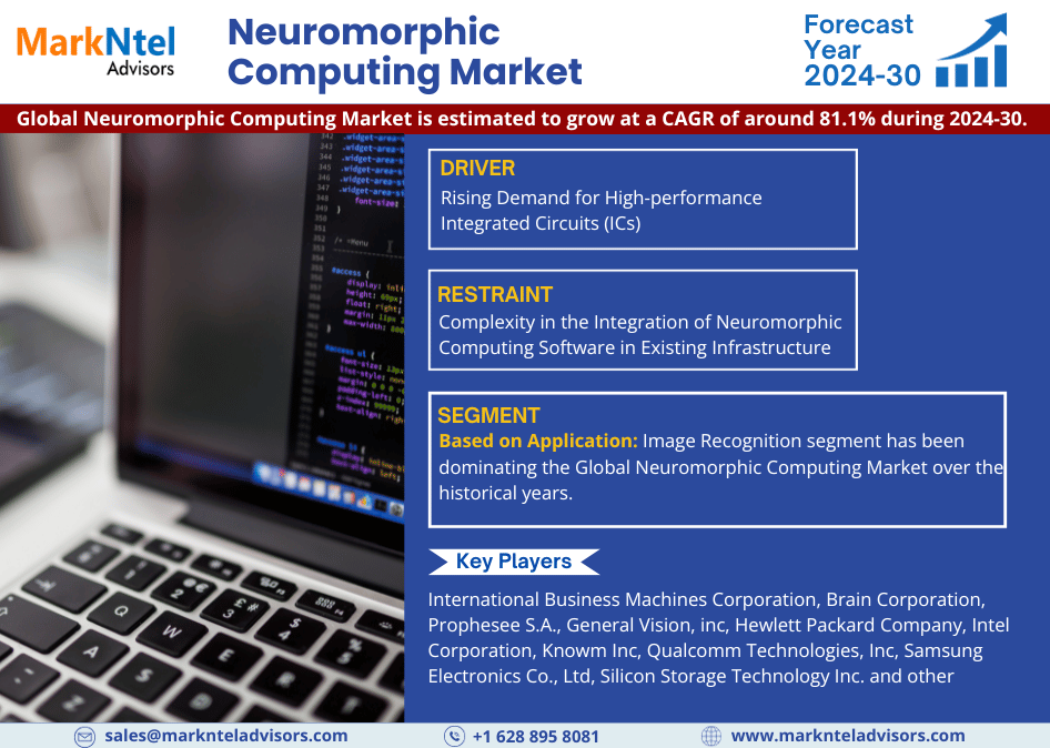 Neuromorphic Computing Market Surges with a Robust 81.1% CAGR in 2024-30 Forecast