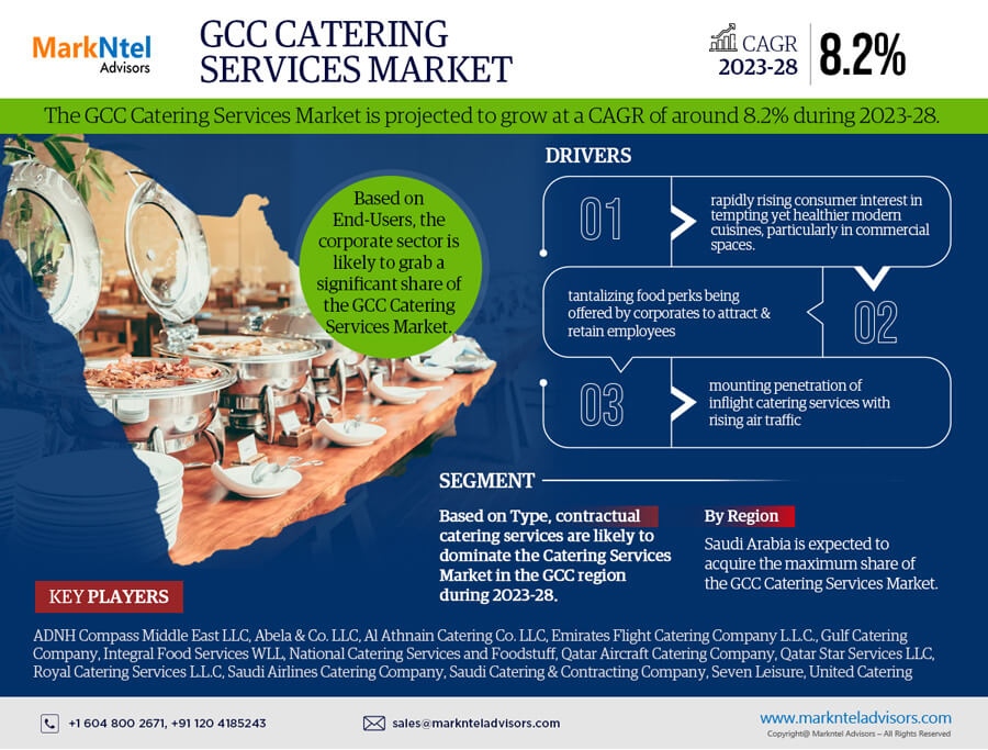 GCC Catering Services Market: A Comprehensive Analysis Exploring Growth Opportunities by 2028