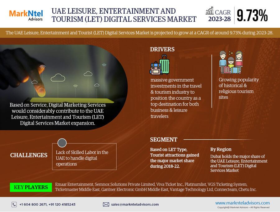 UAE Leisure, Entertainment and Tourism (LET) Digital Services Market Growth, Trends, Revenue, Size, Future Plans and Forecast 2028