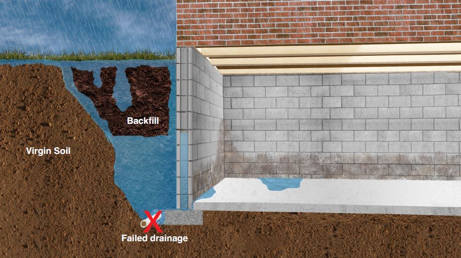 Michigan Basement Waterproofing: Protect Your Home from Moisture and Flooding