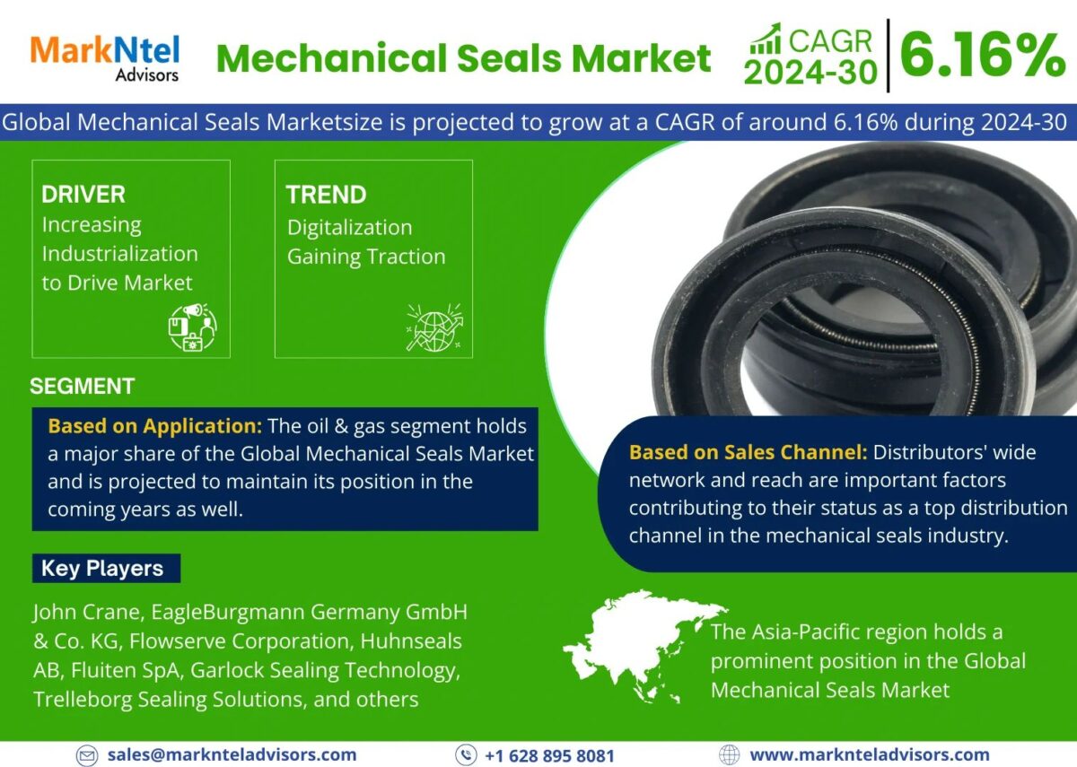 Mechanical Seals Market to Grow at CAGR of 6.16% through 2030 | Industry Dynamics and Competitor Breakdown
